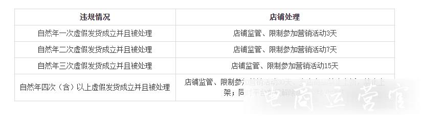 淘宝特价版发货规则是什么?违规发货将被如何处理?
