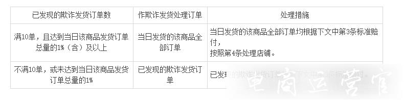 淘宝特价版发货规则是什么?违规发货将被如何处理?