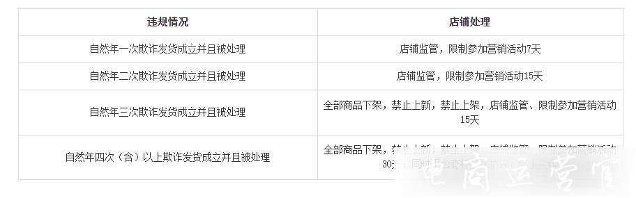淘宝特价版发货规则是什么?违规发货将被如何处理?