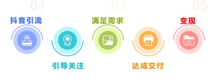 图片[2]-抖音同城相亲项目变现玩法拆解-草根创业生活网