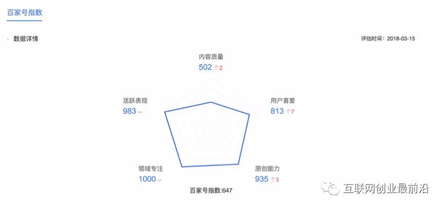 图片[2]-百家号自媒体怎么赚钱（新手怎么注册运营来获取收益？）-草根创业生活网