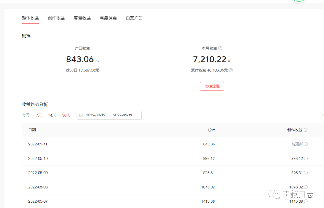 图片[3]-头条自媒体怎么赚钱（怎么在今日头条挣钱？）-草根创业生活网
