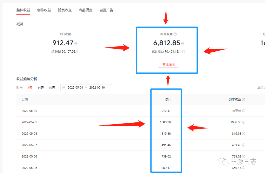 图片[4]-头条自媒体怎么赚钱（怎么在今日头条挣钱？）-草根创业生活网