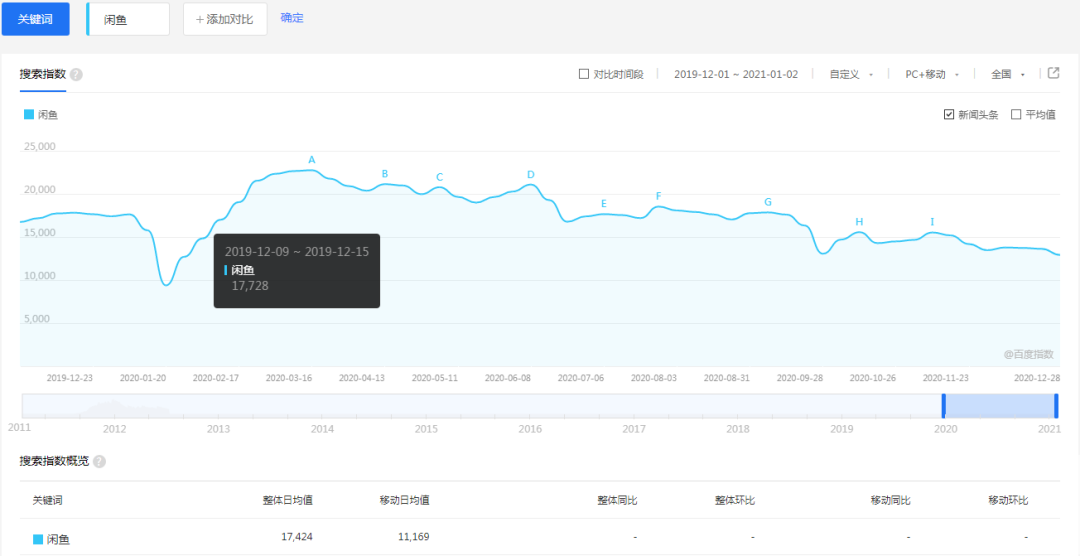 图片[2]-新手在闲鱼怎么赚钱？闲鱼无货源副业赚钱全流程解析（从入门到精通）-草根创业生活网