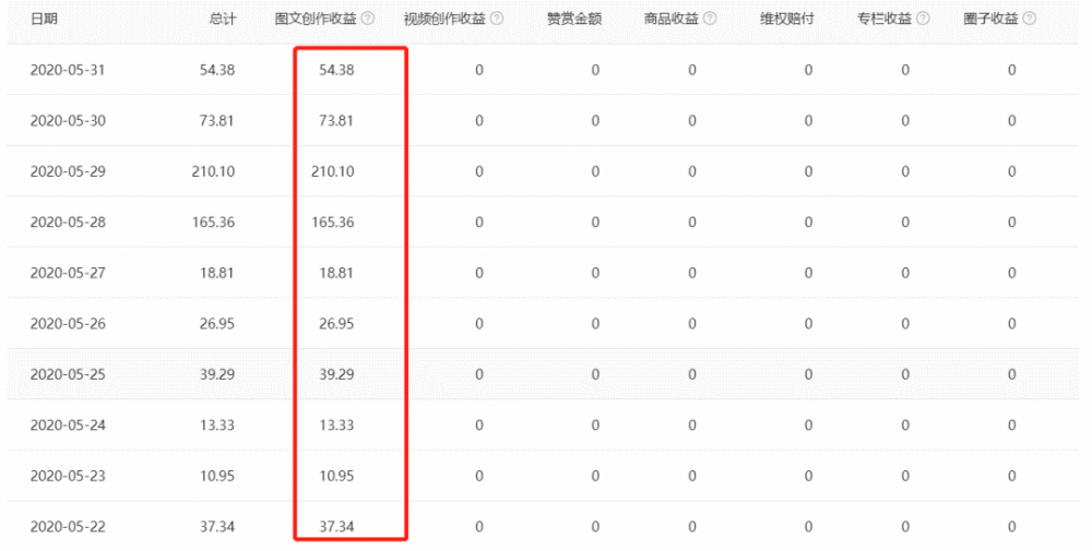图片[3]-头条号写什么内容最赚钱，今日头条写文赚钱的方式有哪些？-草根创业生活网