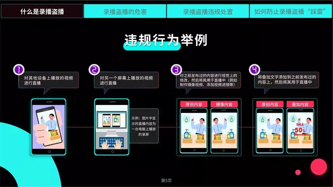 图片[1]-TikTok Shop新规出炉！严禁直播间录播盗播行为-草根创业生活网