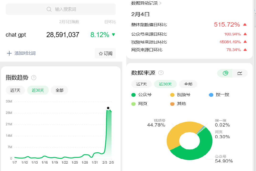 图片[1]-推广Chat GPT 日赚300美金，收费2980元的教程福利？-草根创业生活网