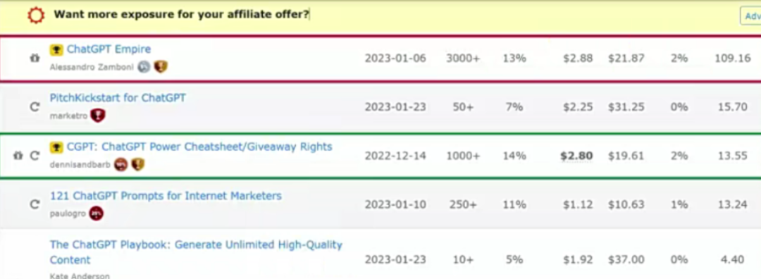 图片[2]-推广Chat GPT 日赚300美金，收费2980元的教程福利？-草根创业生活网