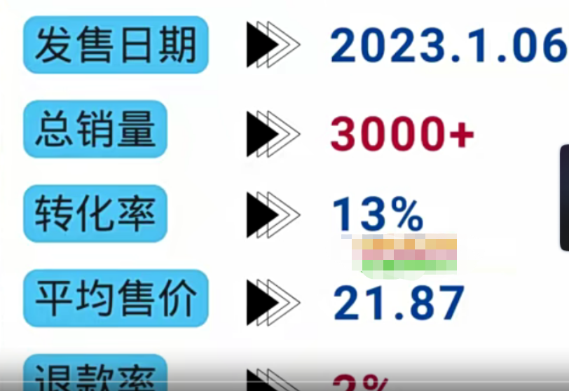 图片[3]-推广Chat GPT 日赚300美金，收费2980元的教程福利？-草根创业生活网