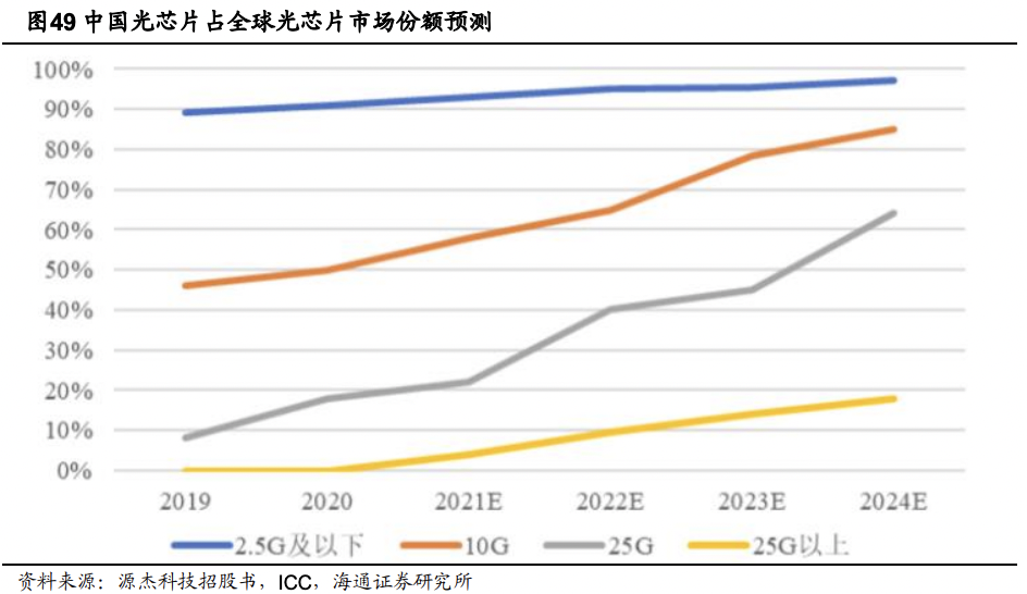 图片[4]-2023年去这四大风口搞钱，2023年投资政策方向-瑷珂憬転