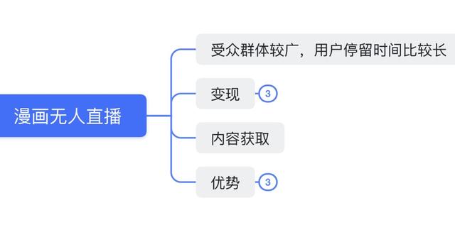 图片[2]-漫画无人直播怎么做？从0到1教你如何变现-草根创业生活网