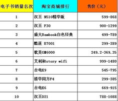 图片[1]-网店到底能不能不刷销量？如何提升店铺销量？-草根创业生活网