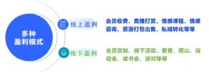 图片[1]-抖音同城相亲项目变现玩法拆解-草根创业生活网