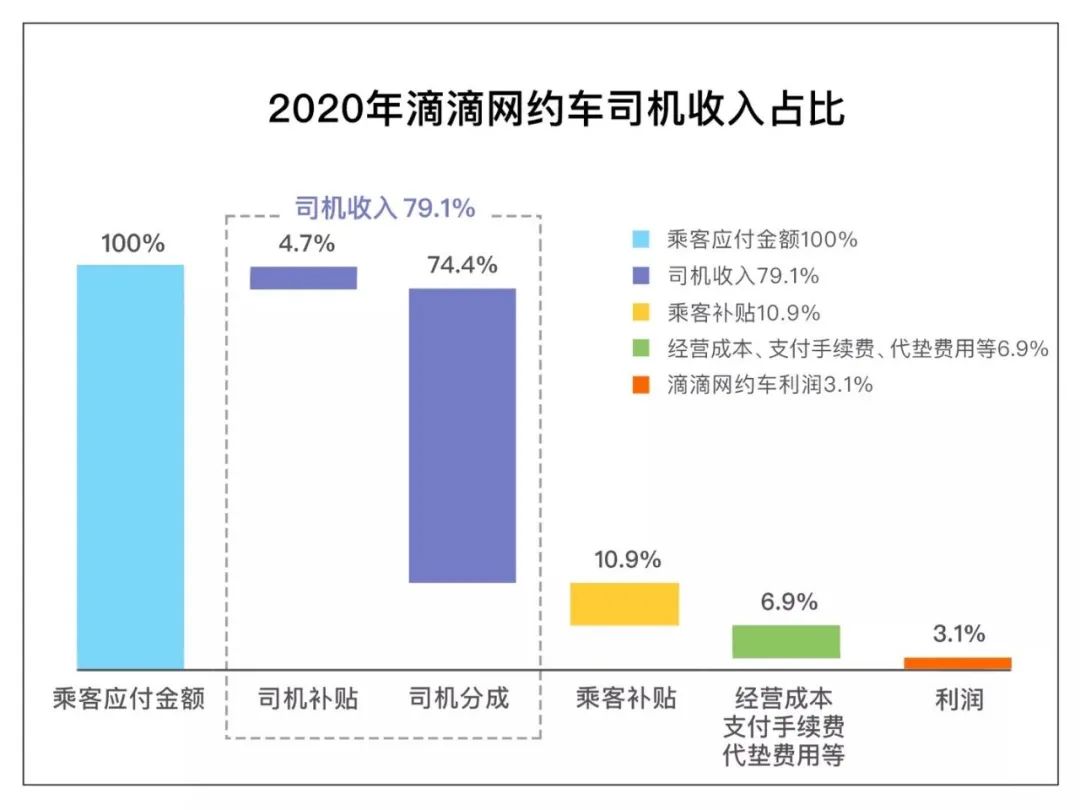 图片[1]-一单外卖赚不到 3 毛钱，这个生意好做吗？-草根创业生活网