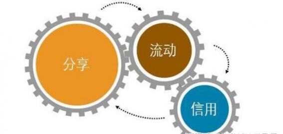 图片[1]-共享“私域流量”-打造竞争内核！-瑷珂憬転