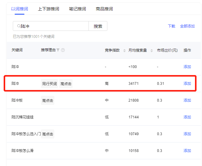 图片[4]-小红书3个热议品类，正悄悄兴起，成为流行趋势！-瑷珂憬転