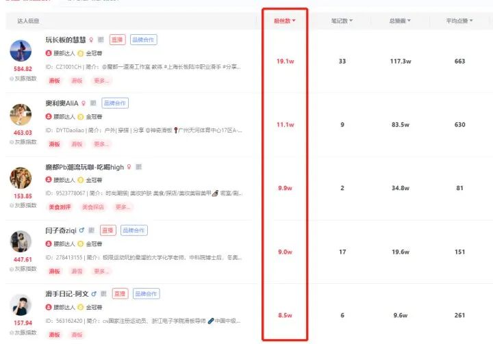 图片[6]-小红书3个热议品类，正悄悄兴起，成为流行趋势！-瑷珂憬転