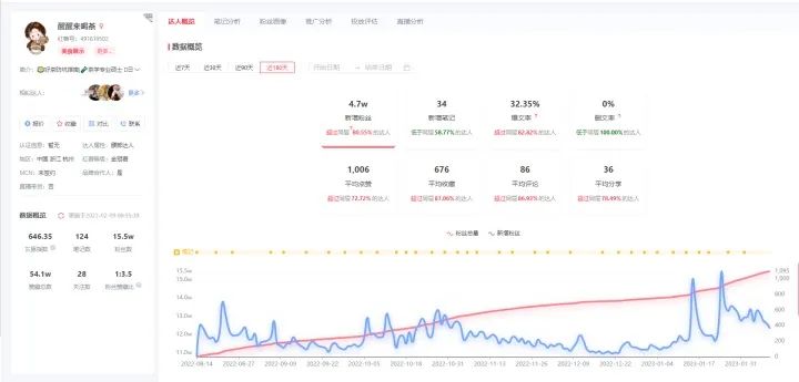 图片[8]-小红书3个热议品类，正悄悄兴起，成为流行趋势！-瑷珂憬転