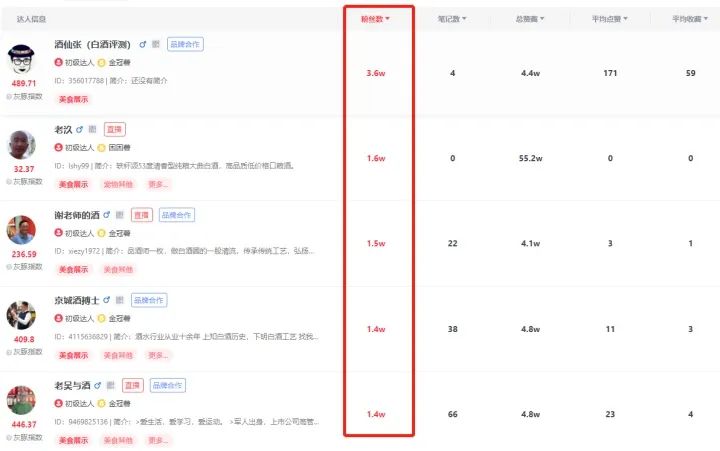图片[2]-小红书3个热议品类，正悄悄兴起，成为流行趋势！-瑷珂憬転