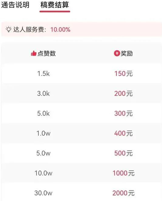 图片[1]-抖音音乐推广项目，无需直播露脸，搬砖项目-瑷珂憬転