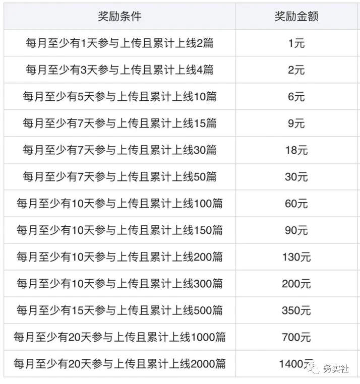 图片[9]-百度墨斗鱼蓝海项目,小白零成本无脑照抄轻轻松松日入100+-草根创业生活网
