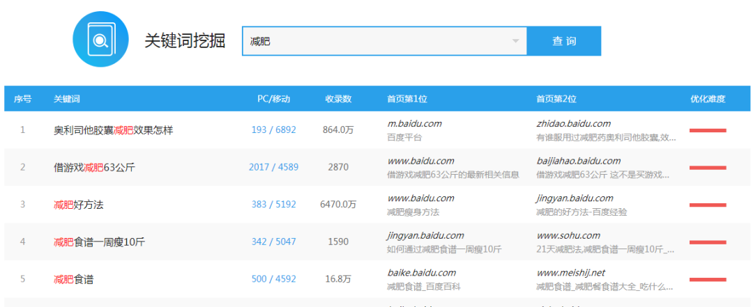 百度霸屏引流技术，真正可日引上百精准粉的方法，企业每天花上千才能带来的流量 第2张