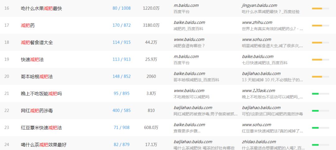 百度霸屏引流技术，真正可日引上百精准粉的方法，企业每天花上千才能带来的流量 第3张