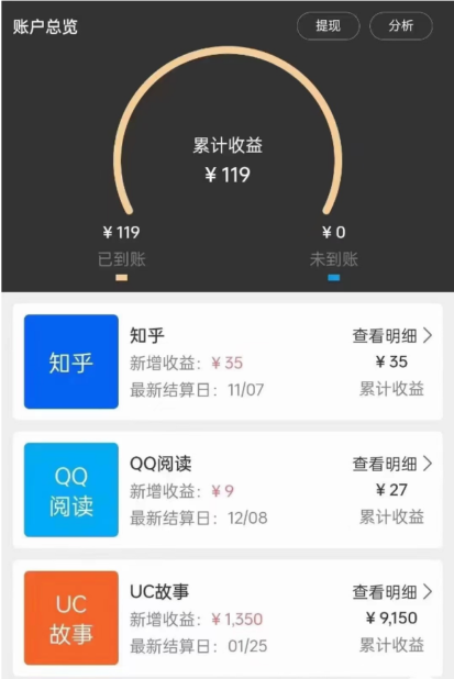 图片[1]-知乎推文or撸包项目，应该如何选择？-瑷珂憬転
