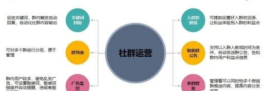 图片[1]-私域运营中社群规则包括哪些方面？社群私域运营流程-瑷珂憬転