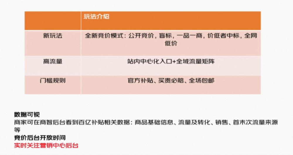 图片[1]-京东的百亿补贴叫什么？-草根创业生活网