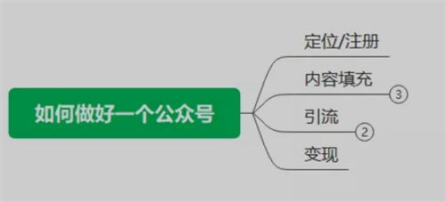 图片[1]-别再瞎找项目了 公众号依旧是你不二选择-草根创业生活网