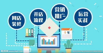 图片[1]-如何做好电商推广，电商推广渠道介绍-草根创业生活网
