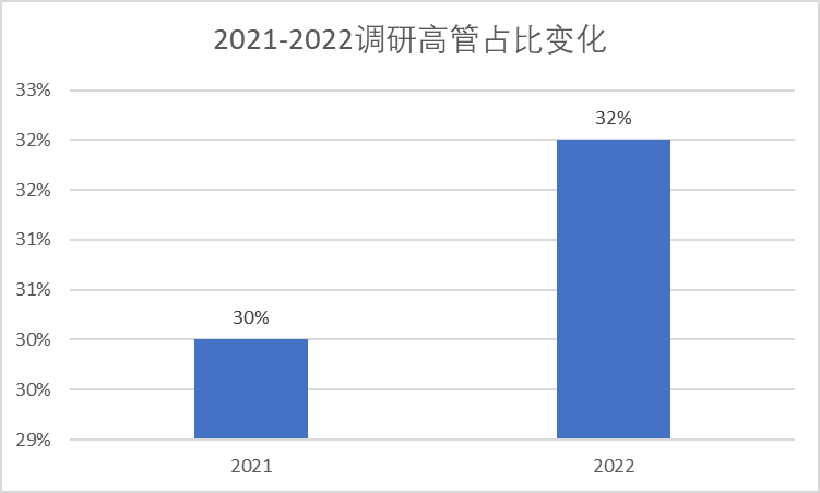 170092771063a8b07298d4e0.41697924 - 2023年的私域会是什么样？