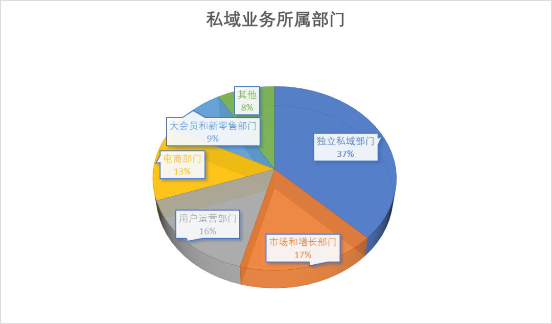 158248970063a8b0760a0cd0.29242514 - 2023年的私域会是什么样？