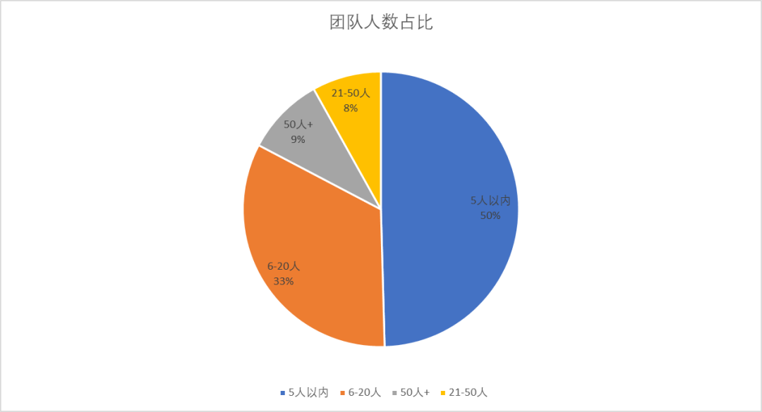 96503317763a8b076473a51.10488832 - 2023年的私域会是什么样？