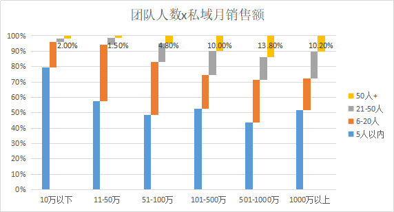 61376279463a8b07677c6b7.06505479 - 2023年的私域会是什么样？
