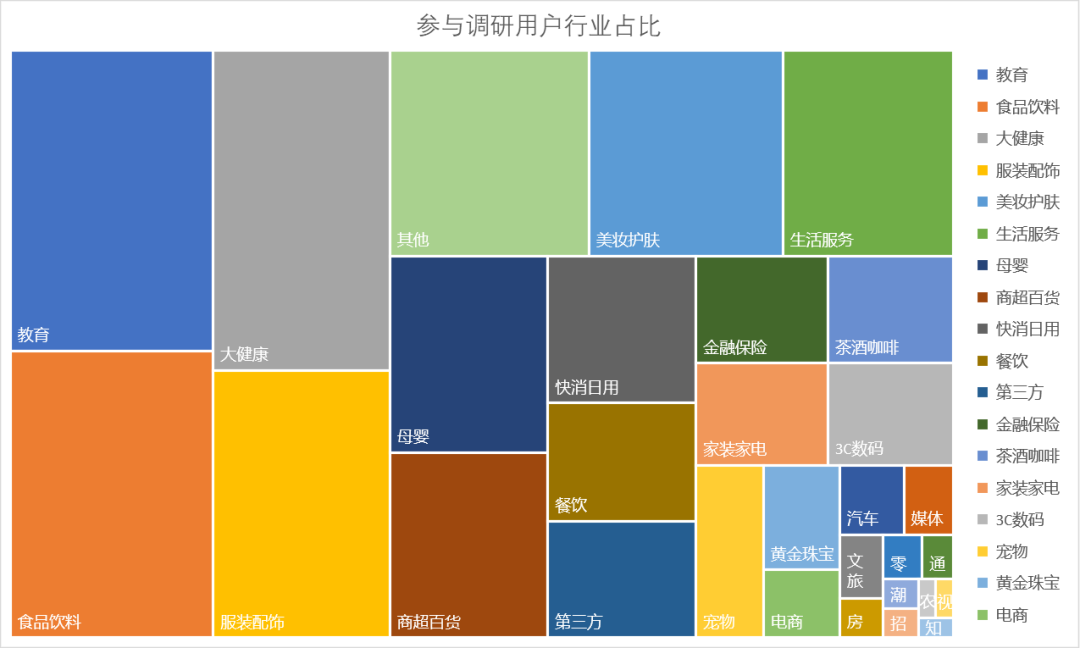 98189686063a8b072ca0ed9.04564696 - 2023年的私域会是什么样？