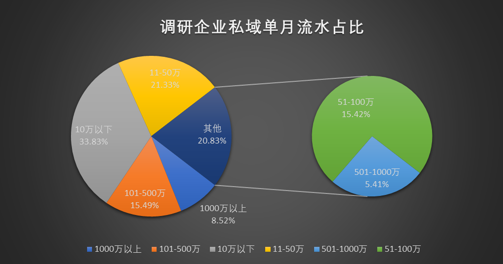 83920768763a8b073611cf3.33566212 - 2023年的私域会是什么样？