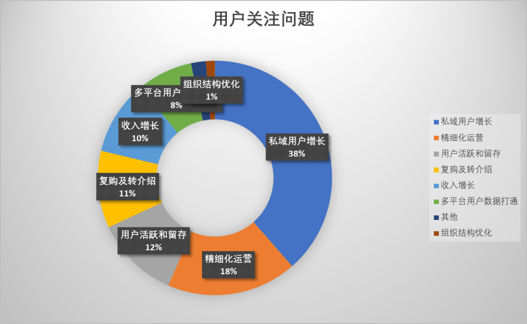 76678981263a8b073cb51f9.56153715 - 2023年的私域会是什么样？