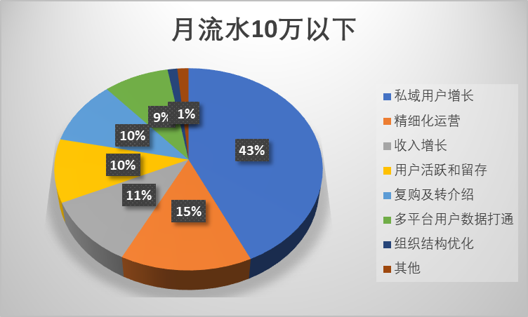 9787989263a8b074397f49.33756800 - 2023年的私域会是什么样？
