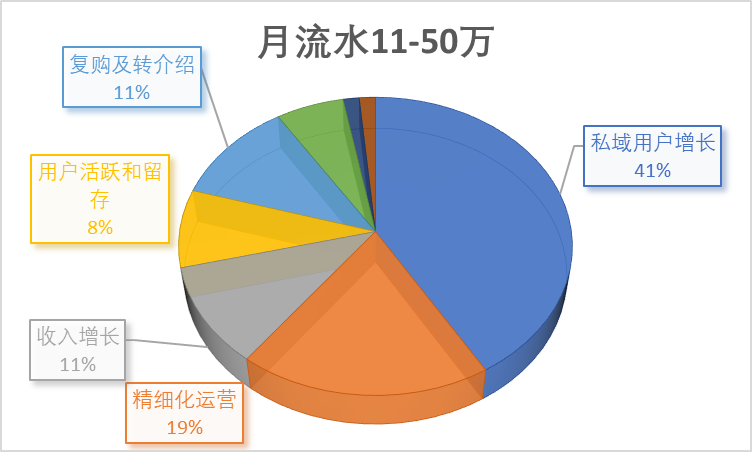 52407696063a8b0747d71f7.83084524 - 2023年的私域会是什么样？