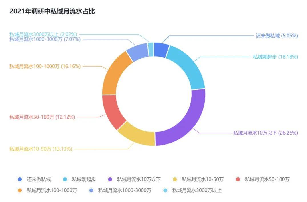 113718407563a8b073a2e1d5.01068170 - 2023年的私域会是什么样？