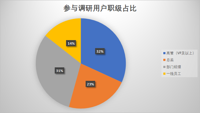 图片[1]-2023年的私域会是什么样？-草根创业生活网