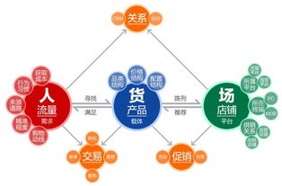 图片[1]-跨境电商运营推广方式有哪些，其运营模式及优缺点介绍-草根创业生活网