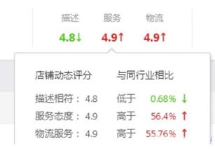 图片[1]-淘宝店铺评分有参考价值吗？有什么用?-草根创业生活网