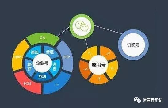 图片[1]-耐人儿淘、云集、粉象生活，谁能领跑社交电商？-草根创业生活网