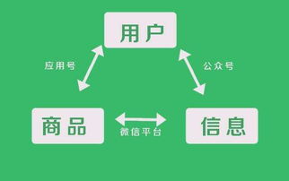 图片[1]-小程序4种群玩法 做营销转化牛逼？-草根创业生活网