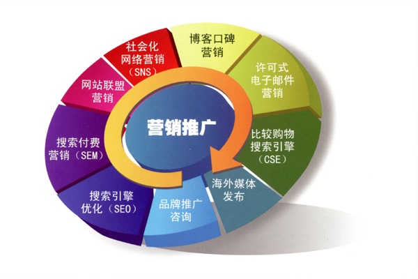 图片[1]-电子商务与网络营销有什么关联，电商就业情况分析-草根创业生活网