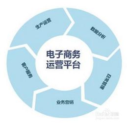 图片[1]-电商新媒体营销是什么，新媒体运营平台介绍-草根创业生活网