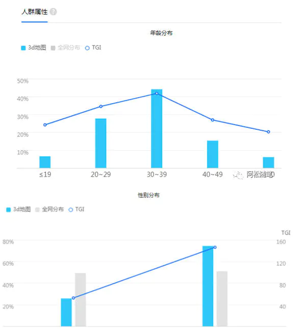 图片[1]-一个冷门项目，一单利润7到8块，单账号收益300+案例，无脑操作-草根创业生活网